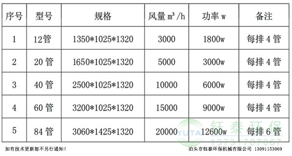 YT-UV-5000光催化氧化凈化器 YT-UV-5000光催化氧化凈化器